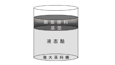 巧用小型白酒釀酒設(shè)備串蒸，讓液態(tài)酒的酒質(zhì)再上一臺(tái)階！
